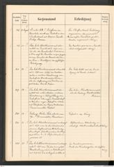 k.k. naturhistorisches Hofmuseum, Protokollbuch Intendanzakten 1899, Seite 54
